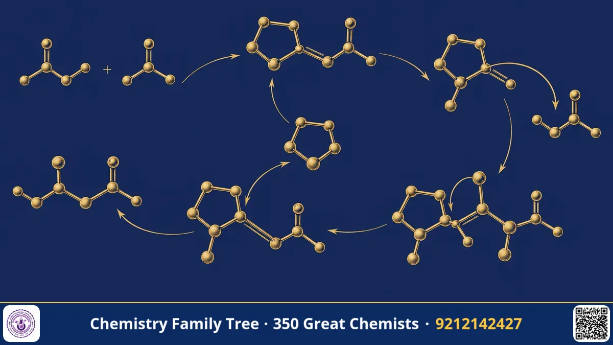 Study guide — Proline Organocatalysis: How Benjamin List Taught a Simple Amino Acid to Build Chiral Molecules