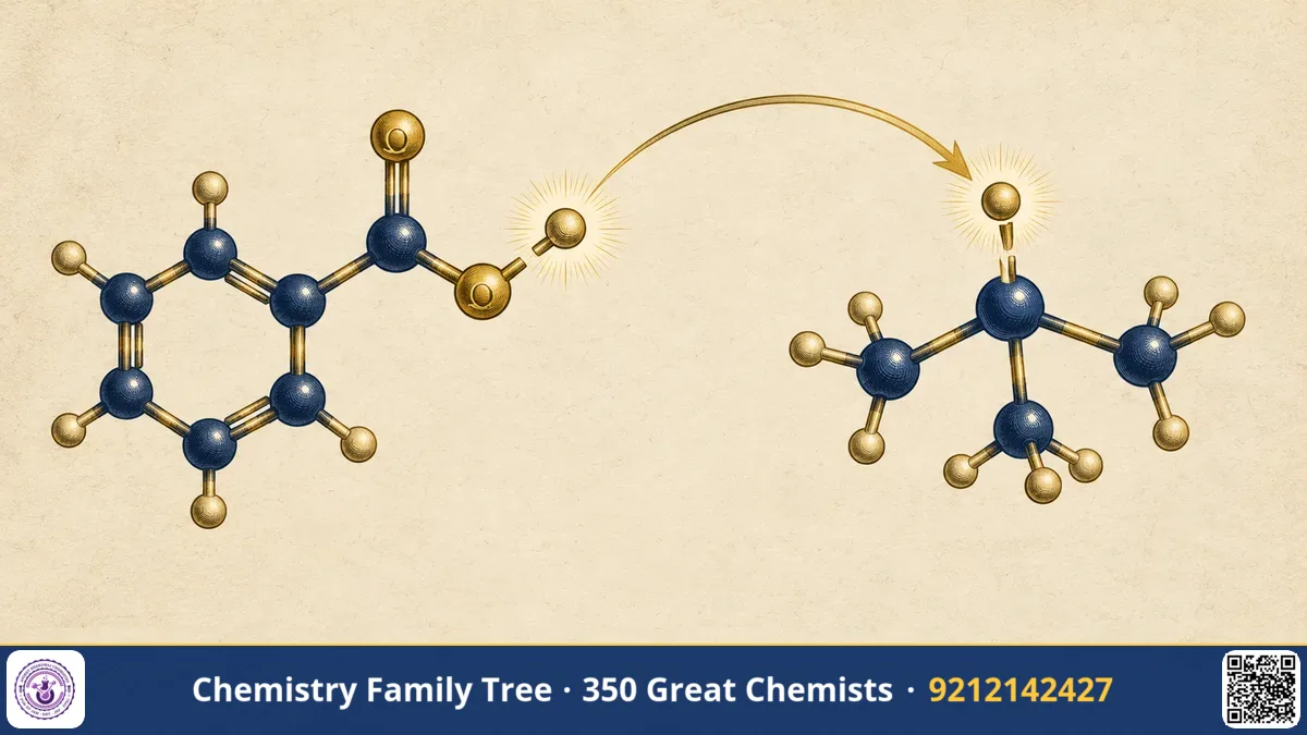 Study guide — Brønsted-Lowry Theory: When an Acid Becomes a Proton Donor
