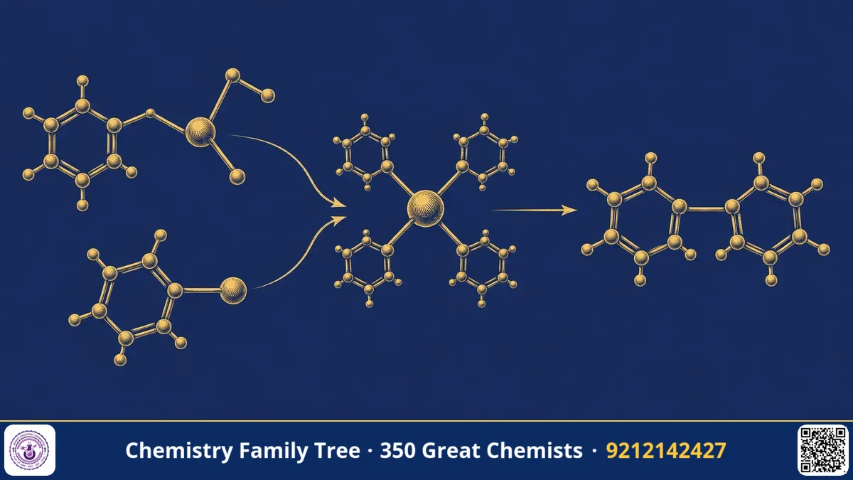 Study guide — Ei-ichi Negishi and the Zinc Reagents That Joined Carbon Fragments Cleanly