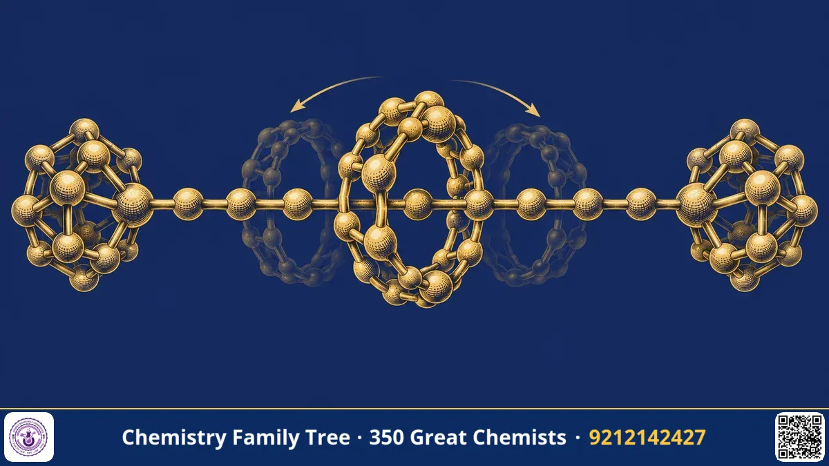 Study guide — Fraser Stoddart and the Rotaxane: Building Molecules That Shuttle and Switch