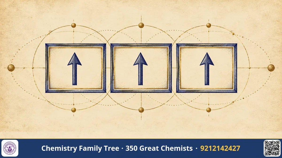 Study guide — Hund's Rule: Why Electrons Prefer to Stay Unpaired