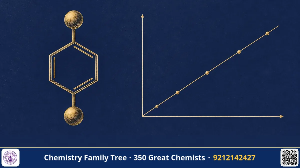 Study guide — The Hammett Equation: How Louis Hammett Put Numbers on Substituent Effects