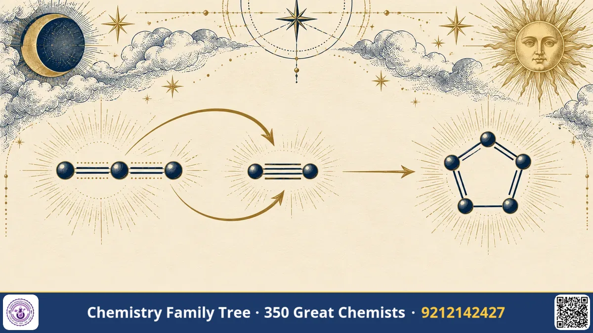 Study guide — 1,3-Dipolar Cycloaddition: Rolf Huisgen and the Five-Membered Ring Revolution