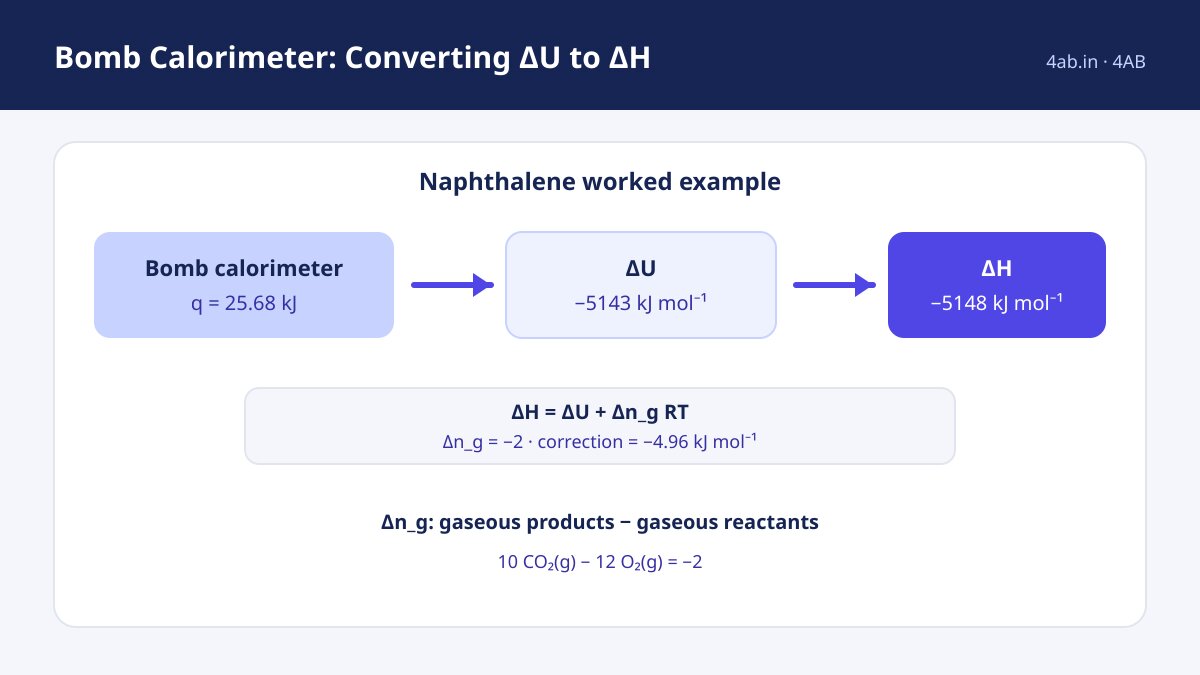 Study guide — Bomb Calorimeter: Converting Delta U to Delta H