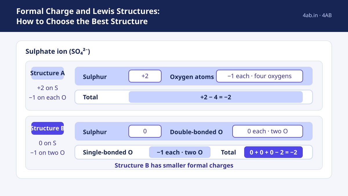 Study guide — Formal Charge and Lewis Structures: How to Choose the Best Structure