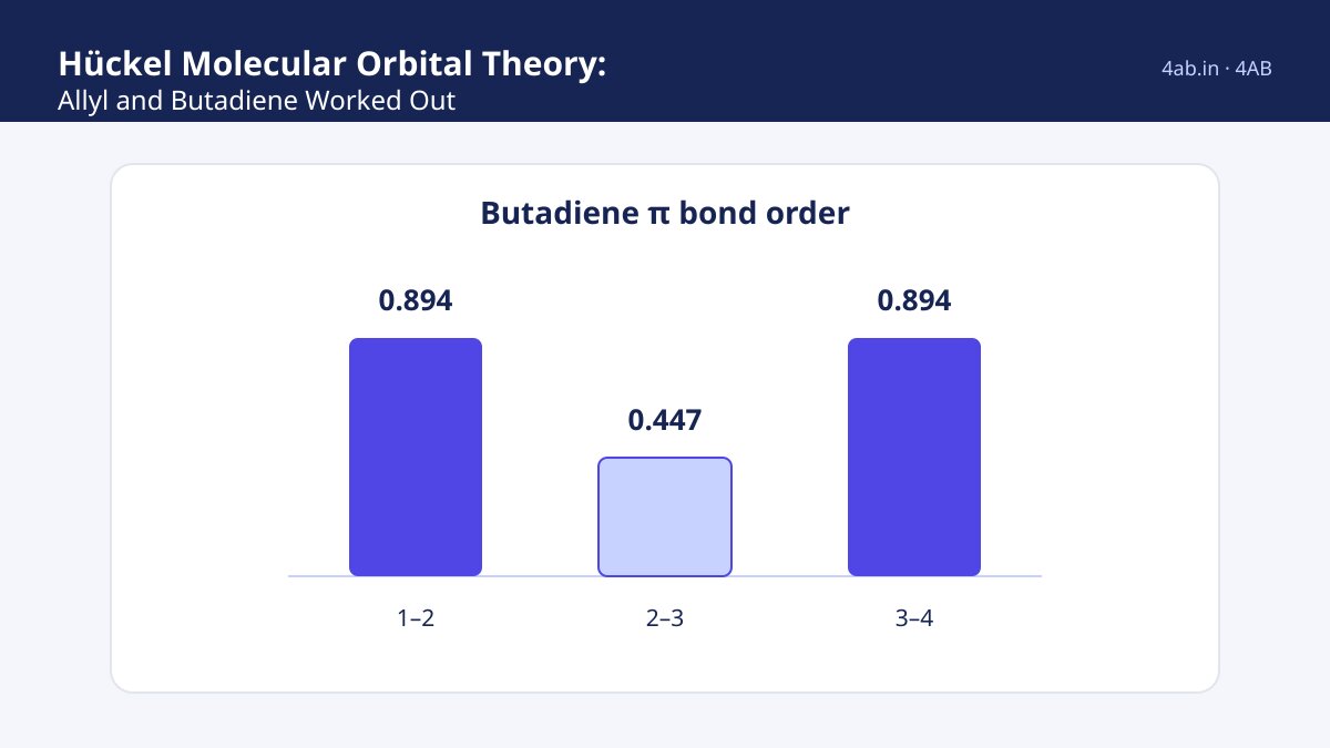 Study guide — Hückel Molecular Orbital Theory: Allyl and Butadiene Worked Out