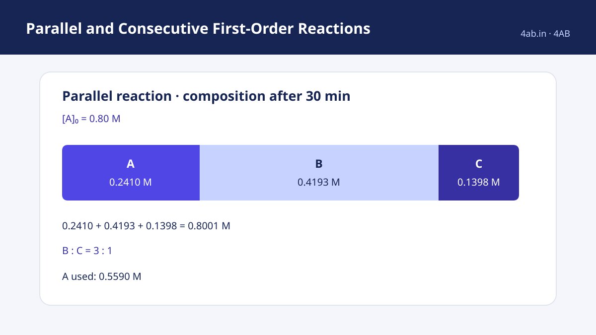 Study guide â Parallel and Consecutive First-Order Reactions