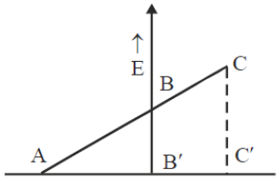 structure