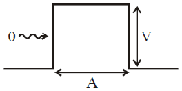structure