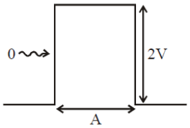 structure