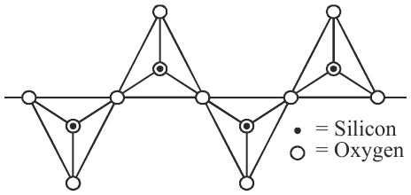 structure