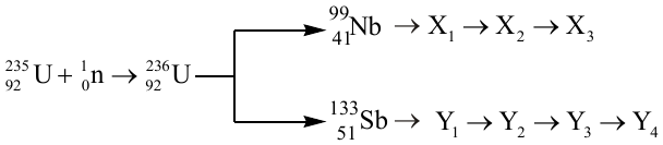 structure