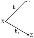structure