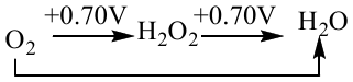 structure