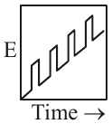 structure