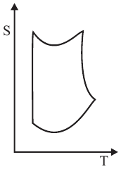 structure