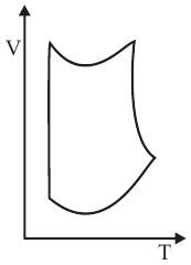 structure