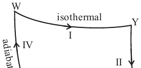 structure