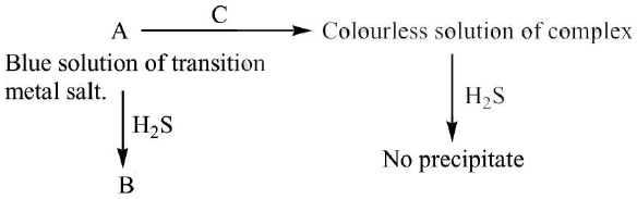 structure