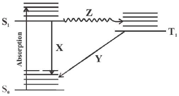 structure