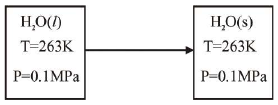 structure