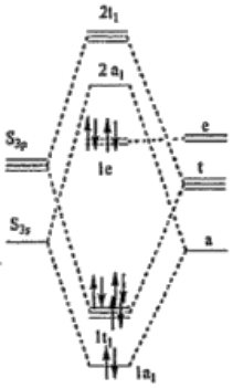 structure