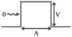 structure