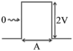 structure