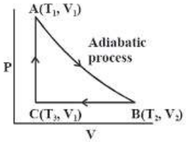 structure