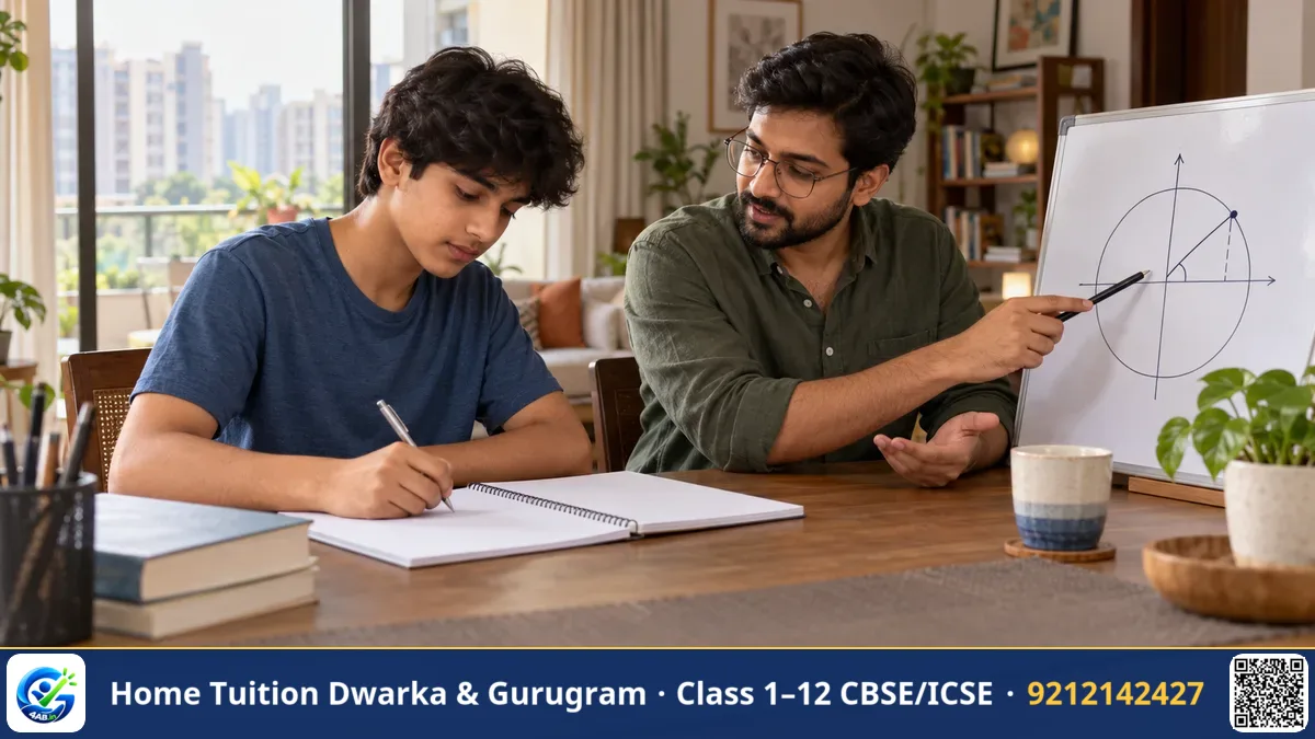 Class 11 Trigonometry: the Identities That Have to Become Automatic